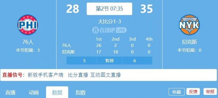 这也太快了！尼克斯第二节轰出18-2的攻势直接反超