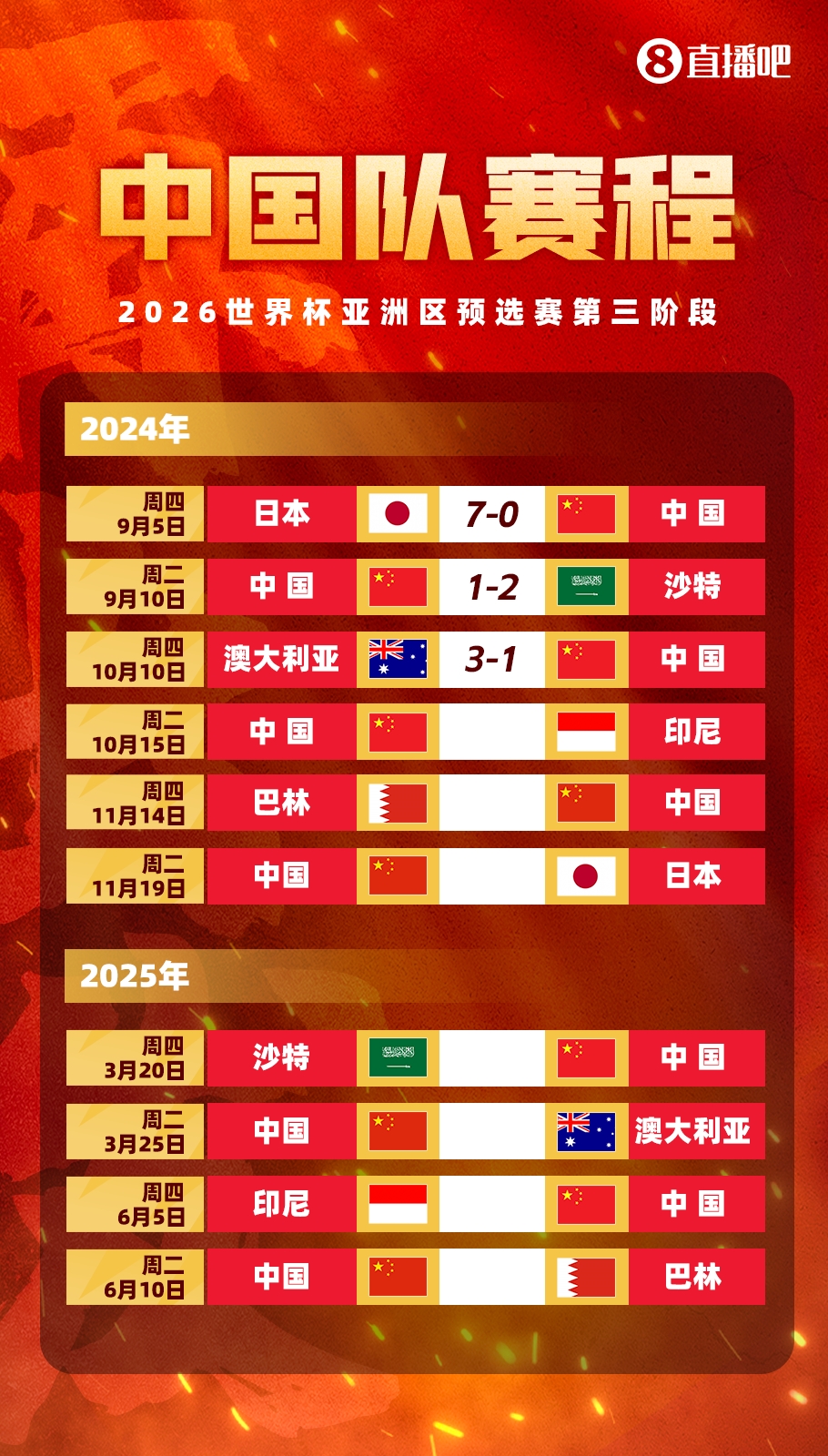 3连败垫底！国足后续赛程：5天后主场战印尼，11月连战巴林&日本